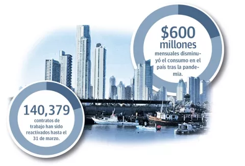 Empresarios presentarán plan de reactivación económica