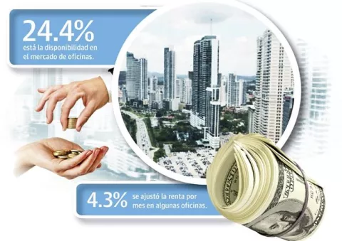 Pandemia impacta el mercado de oficinas en Panamá