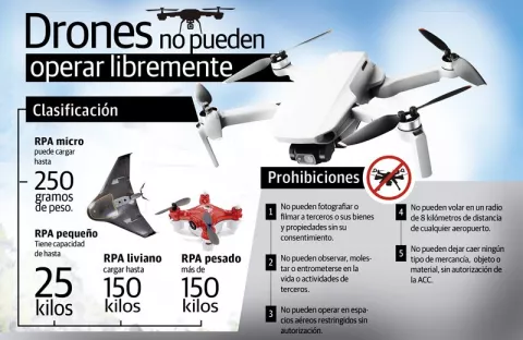 Gobierno busca blindar espacio aéreo de la cárcel La Joya contra la 'ciberdelincuencia'