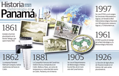 Panamá se moderniza en meterología para evitar tragedias naturales
