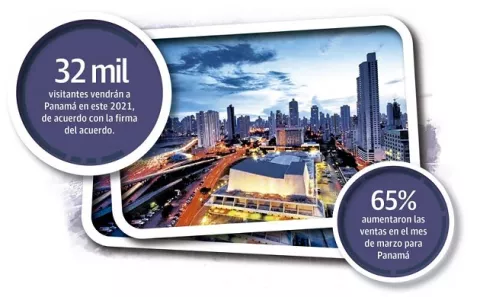 Panamá  firma acuerdo con Hotelbeds para activar el turismo