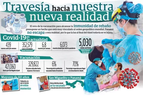 A seguirse protegiendo ante ralentización de vacunación