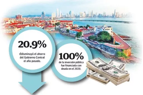 El Gobierno depende más de los aportes del Canal de Panamá