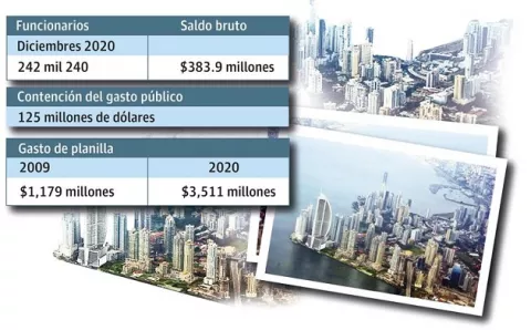 Califican de "ridículo" el anuncio de $125 millones en contención 