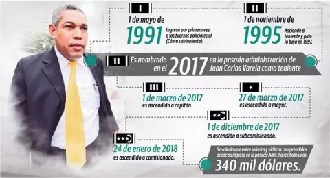 Ricardo Garay: 4 ascensos en 9 meses para llegar a ser comisionado