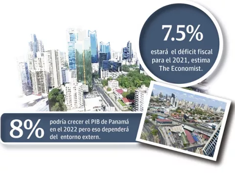 The Economist proyecta expansión del PIB en 11%