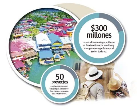 Apuestan a proyectos para reactivar el sector turismo