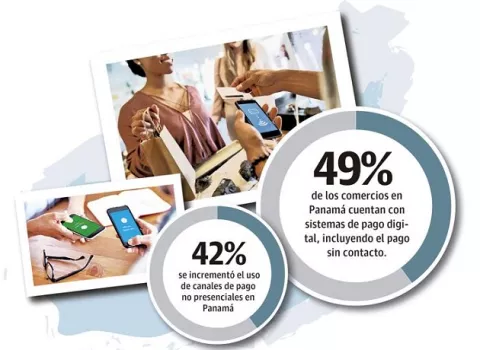 Comercio electrónico generó en el 2020 ventas por $296 millones en Panamá