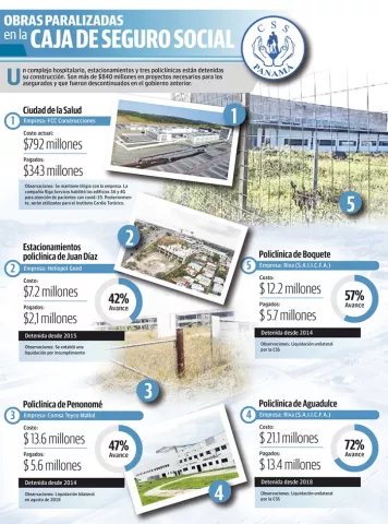 Obras abandonadas, infraestructuras que serán difícil de recuperar