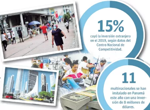 Caída de inversión impacta en la débil economía panameña