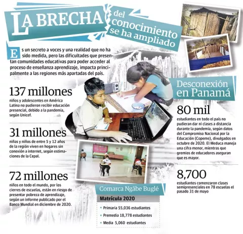 Pobreza de aprendizaje impacta en las comarcas