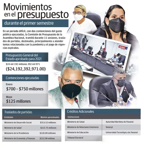 Panamá Solidario y salud acaparan los traslados de partidas