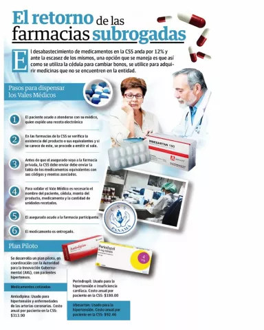 Los vales para medicinas 'estrangularían' a la Caja de Seguro Social