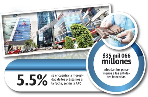 Bancos empiezan a soltar préstamos a los panameños