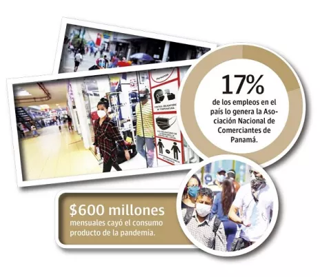 Cuarentena y toque de queda impacta al sector comercio
