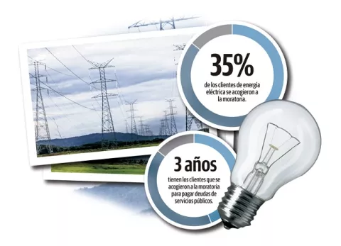Clientes adeudan $10 millones a empresas eléctricas tras moratoria