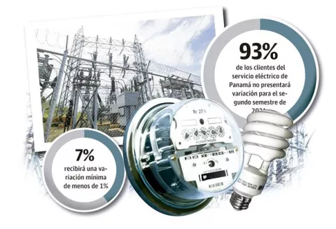 Subsidio de $60 millones para mantener tarifa eléctrica