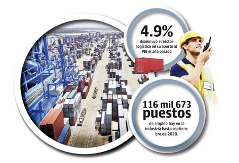 Cámara Marítima exige mejores condiciones al Gobierno