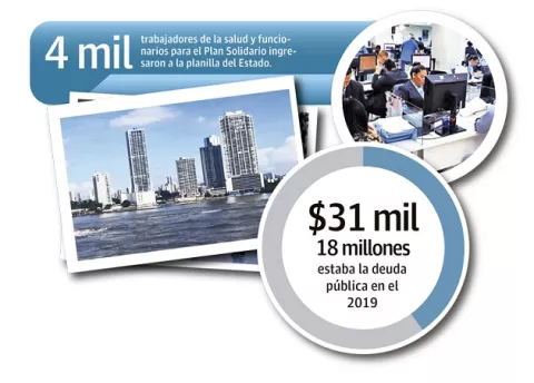 Panamá cerrará con una deuda pública de $40 mil millones 