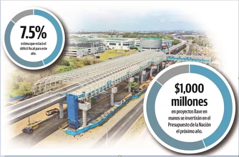 $8 mil millones en inversiones para el próximo año