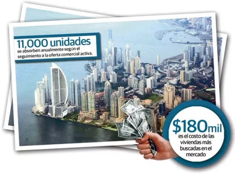 Ventas en el sector inmobiliario cayeron 52% a causa de la pandemia