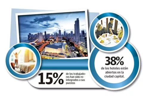Grandes hoteles de la ciudad continúan cerrados