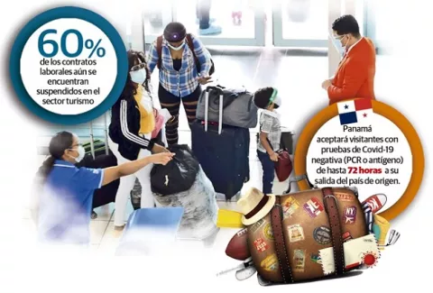 Hoteleros miran con cautela flexibilizar ingreso de visitantes al país