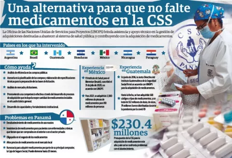 Con ayuda internacional, se garantizarían medicamentos en el país
