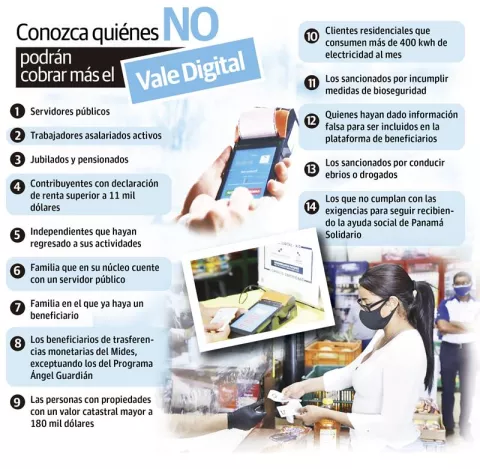 Se desconoce cuántos beneficiarios dejarán de cobrar el Vale Digital con las nuevas reglas