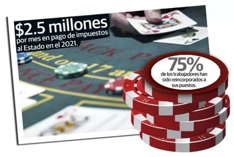 Casinos no encuentran el camino a la recuperación 