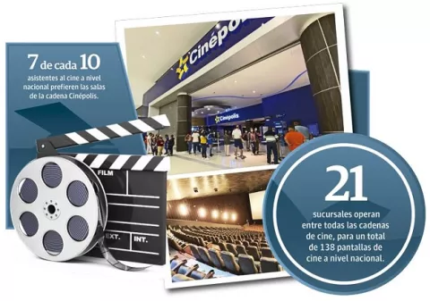 Cines alcanzan el millón 200 mil  asistentes tras su reapertura 