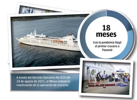 Panamá se prepara para reabrir puertos  a los cruceros