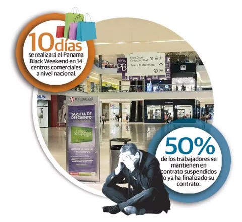 Pandemia provoca 30% de desocupación dentro de los malls