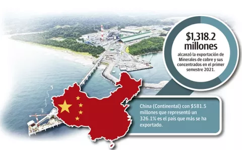 Exportaciones de cobre confirman a Panamá como país minero