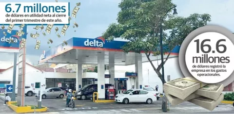 Ingresos de Petróleos Delta caen 25.9% en primer trimestre