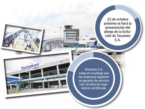 Tocumen S.A., señalada de arreglar licitación de $14 millones