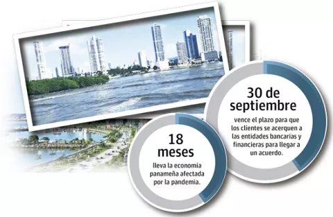 Bancos y financieras, ante la hora del secuestro de garantías 