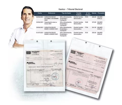 Nuevas irregularidades apuntan al partido Cambio Democrático
