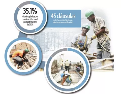 Suntracs pide 30% de aumento salarial en la construcción