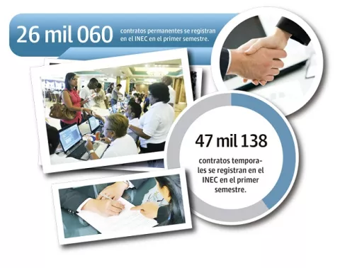 Contratos temporales prevalecen en el primer semestre