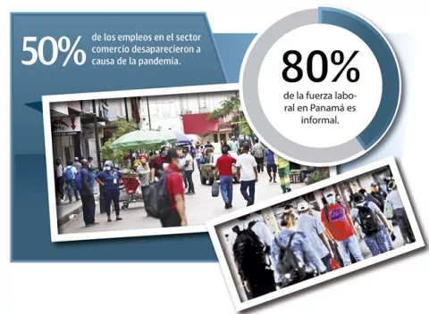49% de los empleos formales desaparecieron en pandemia