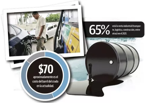 Venta de gasolina en las estaciones está en un 90%