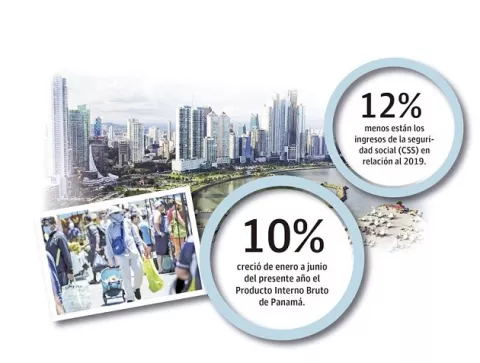 PIB refleja recuperación del 40%, pero de forma desigual y gradual