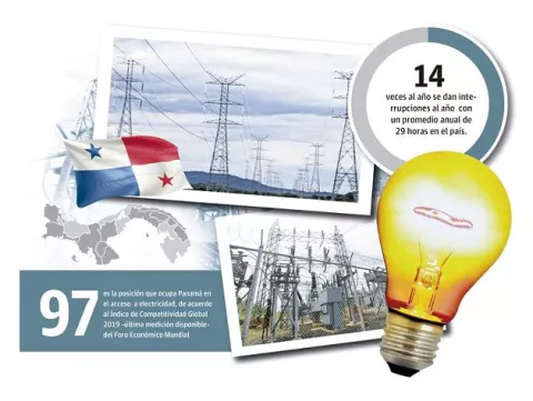 Servicio de energía panameño: entre los peores