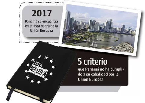Reputación de Panamá afectada por lista negra de UE