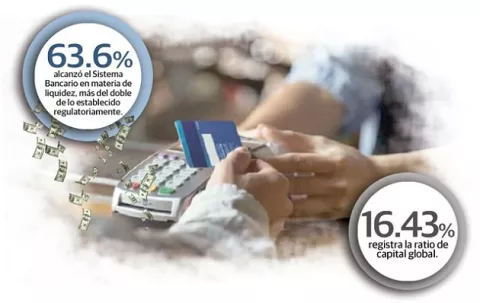 Actividad bancaria refleja leve reactivación  de la demanda
