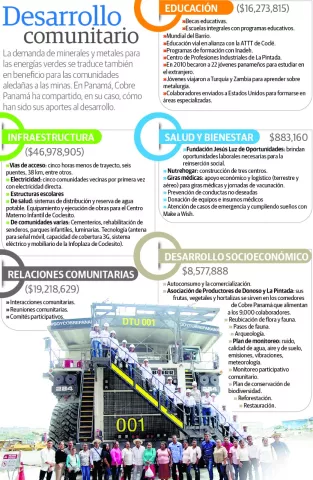La minería: un impulso para las energías verdes