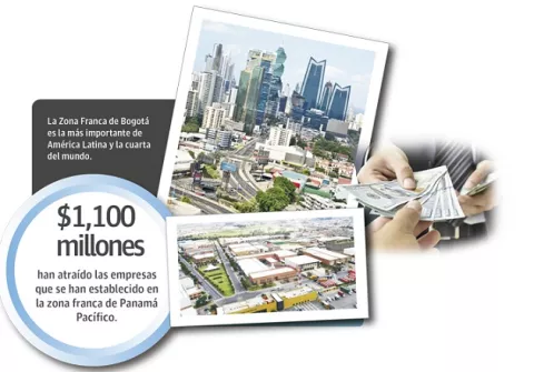 Zona Franca de Bogotá muestra interés para invertir en Panamá
