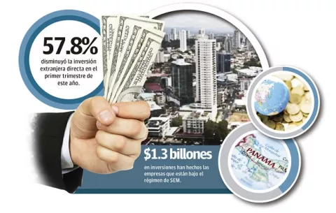 'Pandora Papers' solo busca ahuyentar la inversión de Panamá