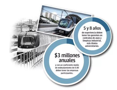 Metro de Panamá continúa con licitación señalada de restrictiva  